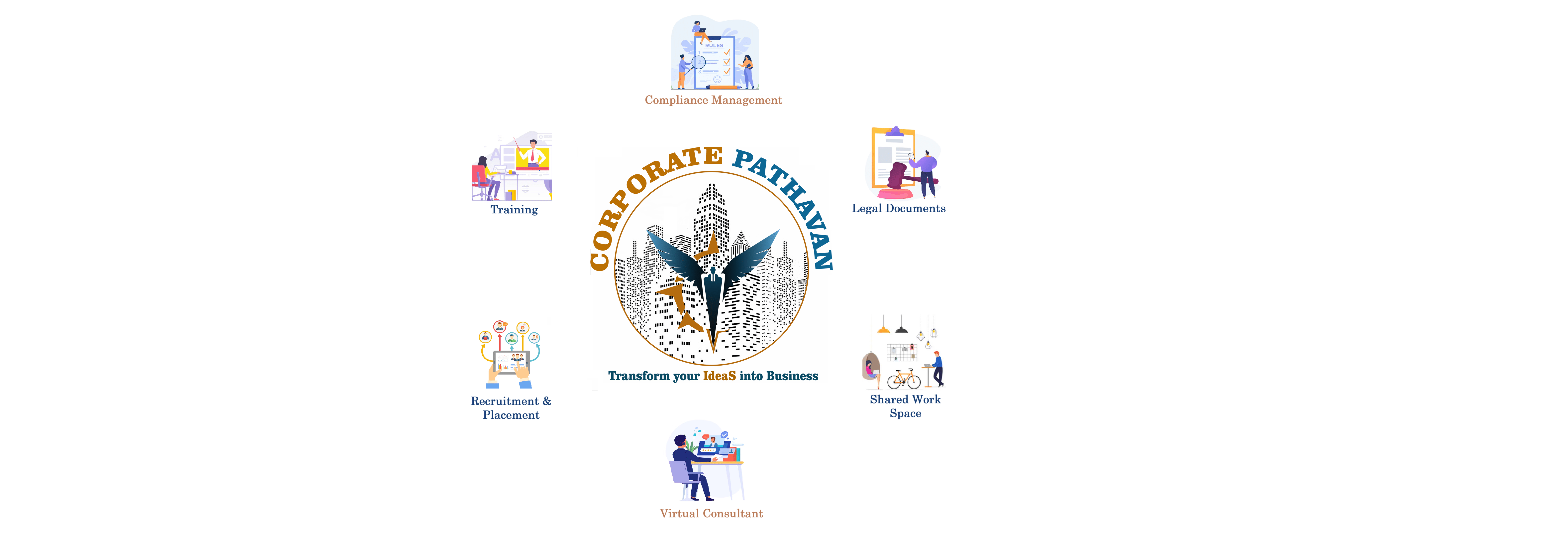 Corporate Pathavan
